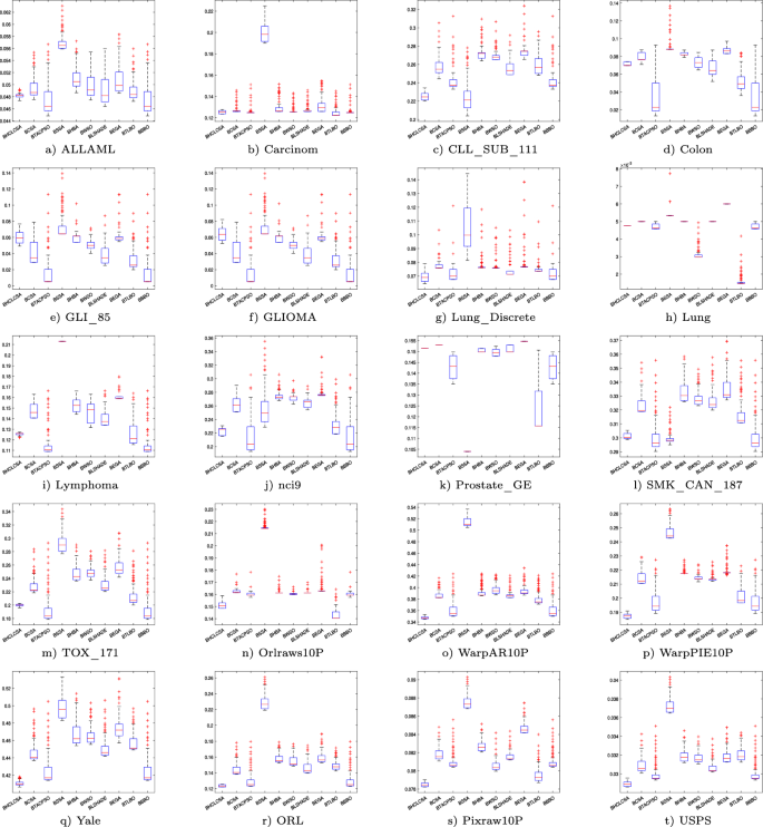Heterogeneous cognitive learning chameleon swarm algorithm for high ...