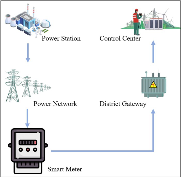 Provably secure and lightweight authentication protocol using PUF and ...