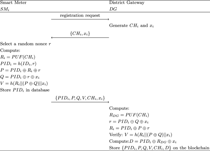 Provably secure and lightweight authentication protocol using PUF and ...