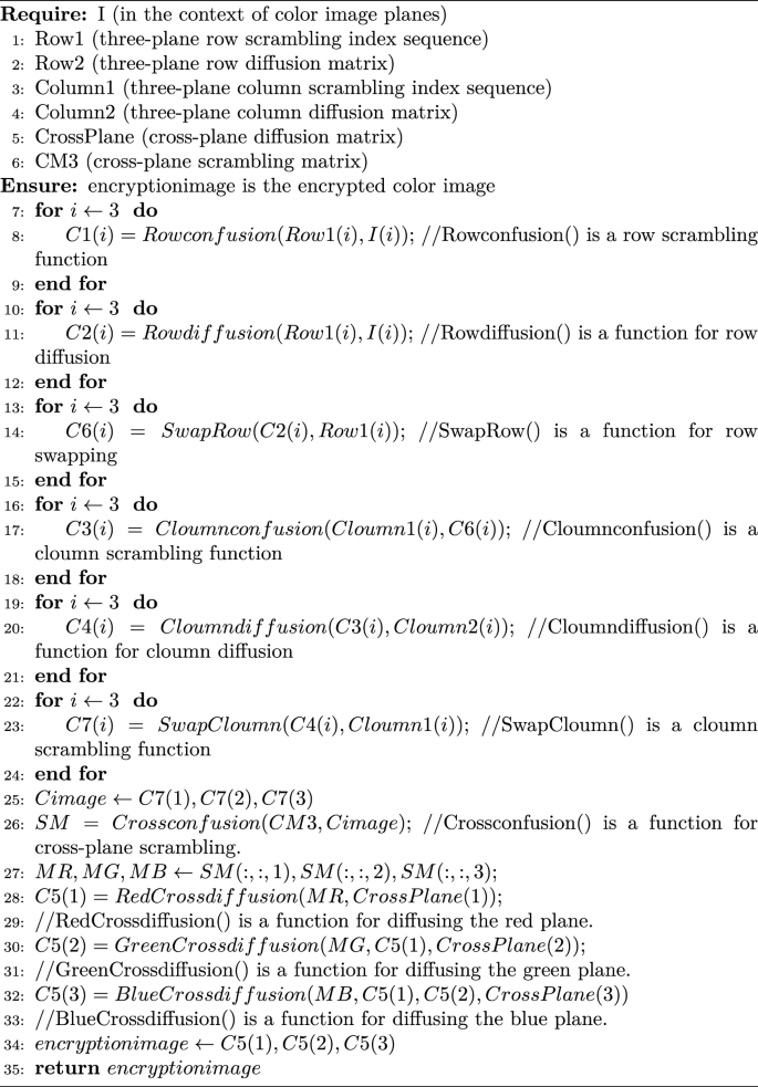 optical color image encryption algorithm based on... Color image encryption scheme based on 2D chaotic mapping and circular ...