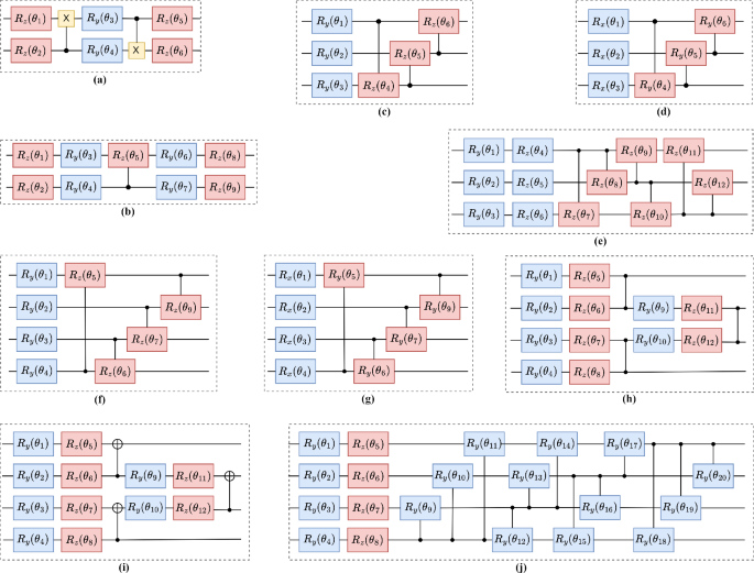 Hybrid quantum inception-inspired convolutional neural network for ...
