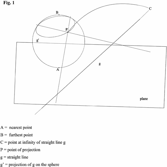 elegant mathematical proof visualization showing Frege's theorem with flowing logical connections and identity law demonstrations