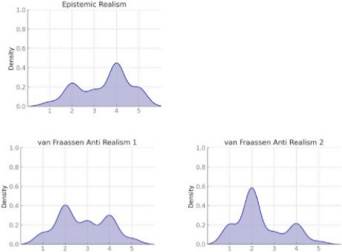Scientific Realism Example The scientific realism debate and consensus reporting | Synthese ...