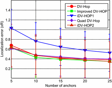 figure 16