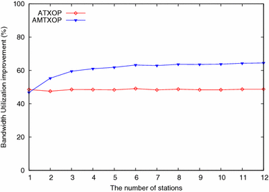 figure 19