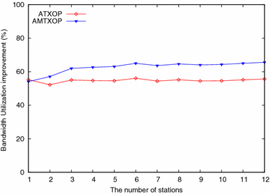 figure 20