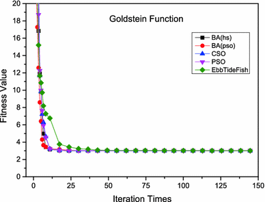 figure 15