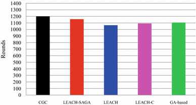 figure 17