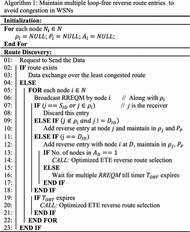 figure e