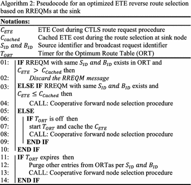 figure f