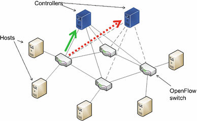 figure 21