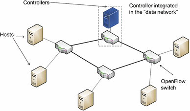 figure 22