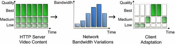 Survey Of Catch Up Tv And Other Time Shift Services A Comprehensive Analysis And Taxonomy Of Linear And Nonlinear Television Springerlink