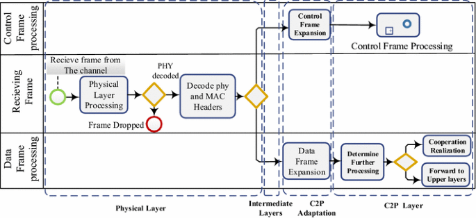 Drivers veebeam network & wireless cards customer service Drivers veebeam network & wireless cards customer service