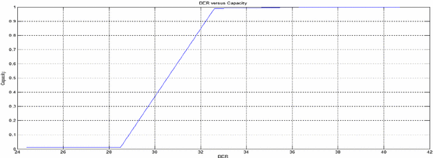 figure 23