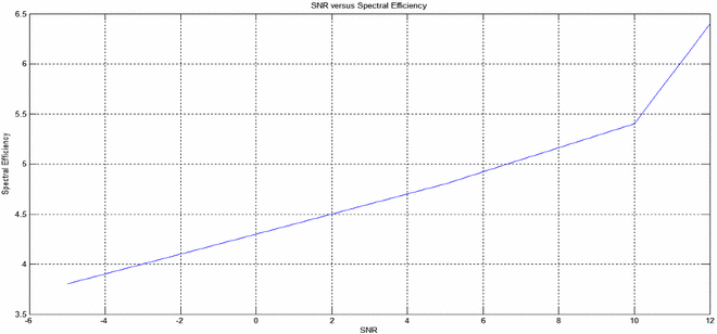 figure 26