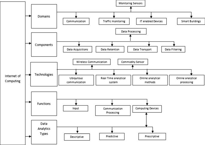 Download IOC Multifunction Devices Driver Download IOC Multifunction Devices Driver