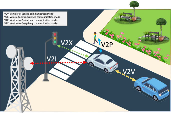 A tutorial survey on vehicle-to-vehicle communications | Telecommunication Systems