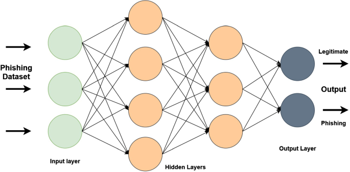 research paper on phishing attacks figure 5
