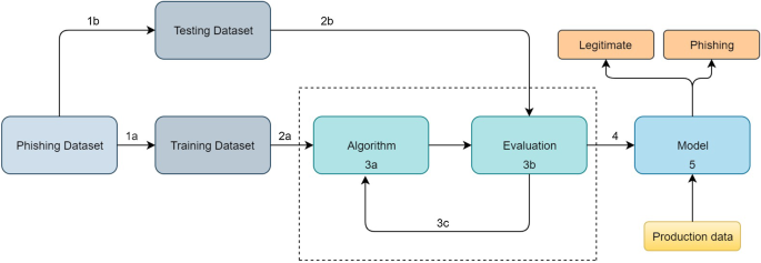 research paper on phishing attacks figure 6