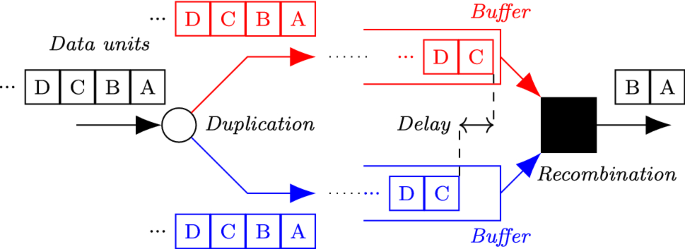 Seamless Multicast : an SDN-based architecture for continuous 