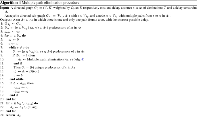 figure d