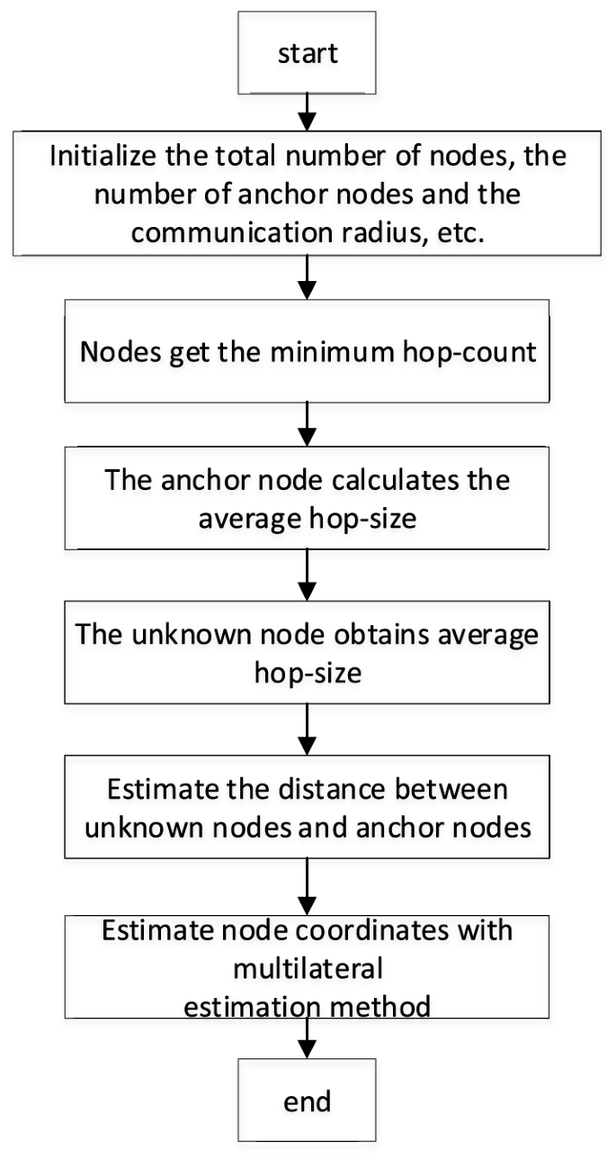 UNOWN NEST COORDINATES 