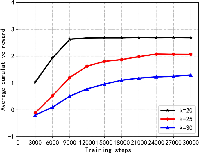 figure 18