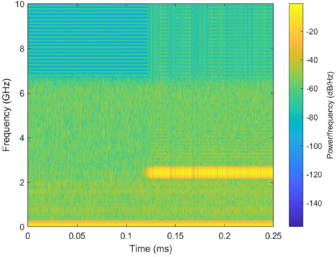 RF-YOLO: a modified YOLO model for UAV detection and classification ...