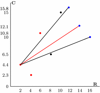 figure f