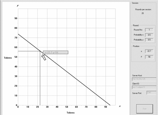 figure c