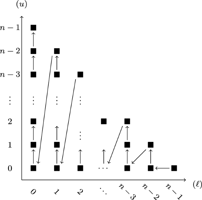 Ranking rankings: an axiomatic analysis | Theory and Decision