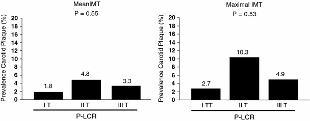 Platelet Large Cell Ratio And The Extent Of Coronary Artery Disease Results From A Large Prospective Study Springerlink