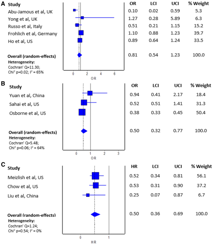 Use Of Antiplatelet Drugs And The Risk Of Mortality In Patients With Covid 19 A Meta Analysis Springerlink Use Of Antiplatelet Drugs And The Risk Of Mortality In Patients With Covid 19 A Meta Analysis Springerlink