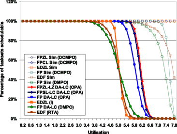 Fpsl Fpcl And Fpzl Schedulability Analysis Springerlink Fpsl Fpcl And Fpzl Schedulability Analysis Springerlink