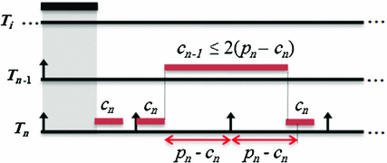 figure 24