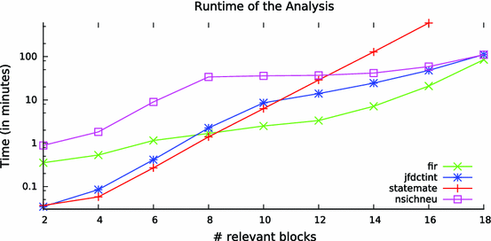 figure 20