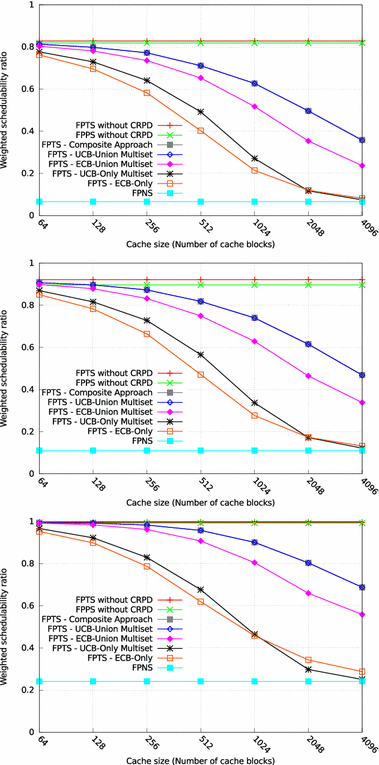 figure 22