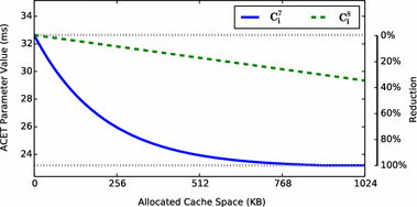 figure 25