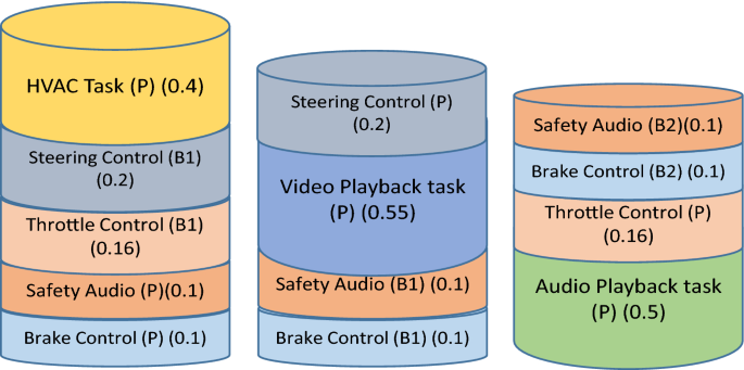 figure 23