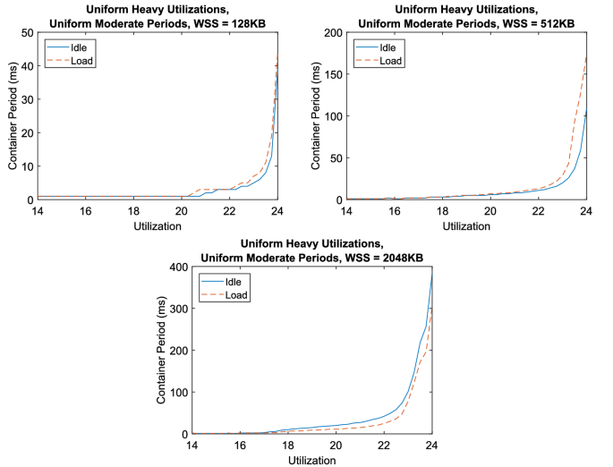 figure 22