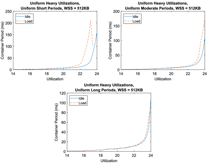 figure 23