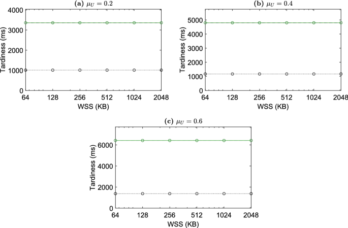 figure 25