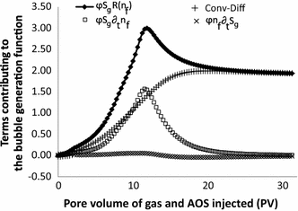 figure 16