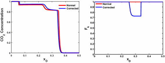 figure 25