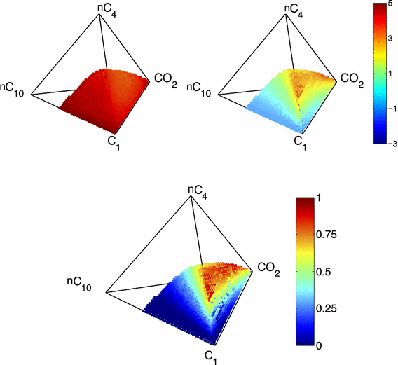 figure 29