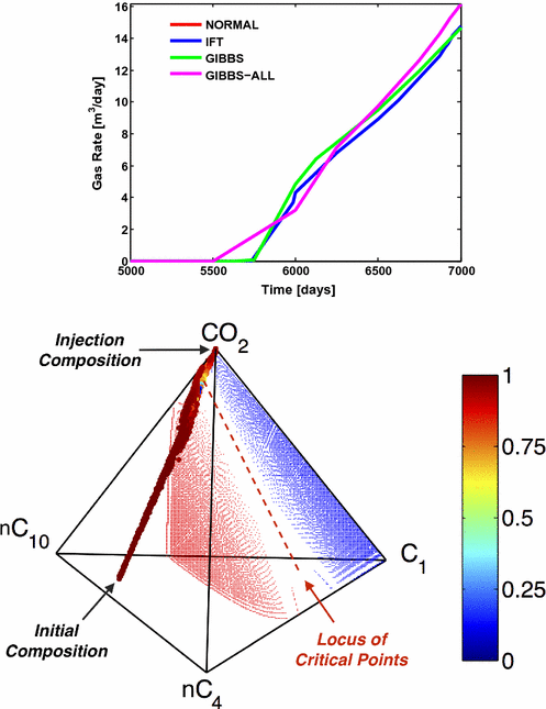 figure 32