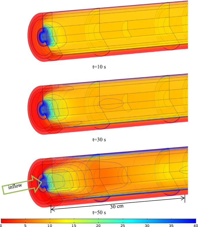 figure 18