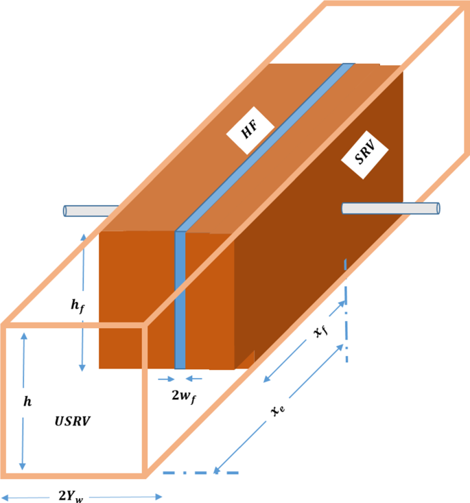 figure 26