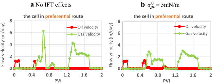 figure 22